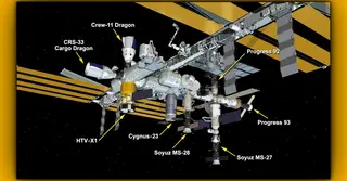ইতিহাসে প্রথমবার আন্তর্জাতিক মহাকাশ স্টেশনে ফাঁকা নেই পার্কিং স্পট